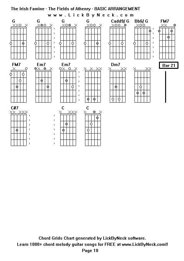 Chord Grids Chart of chord melody fingerstyle guitar song-The Irish Famine - The Fields of Athenry - BASIC ARRANGEMENT,generated by LickByNeck software.